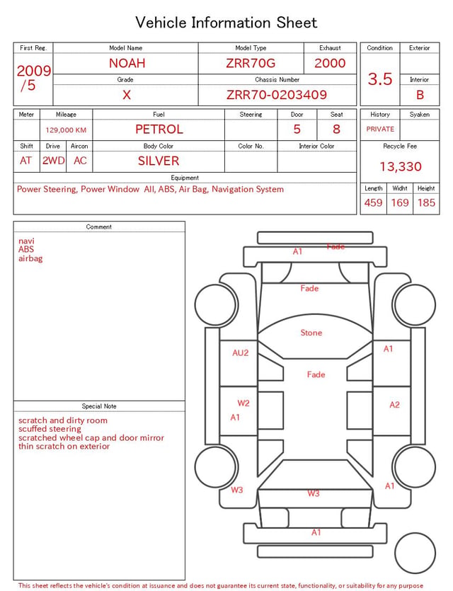evaluation-result