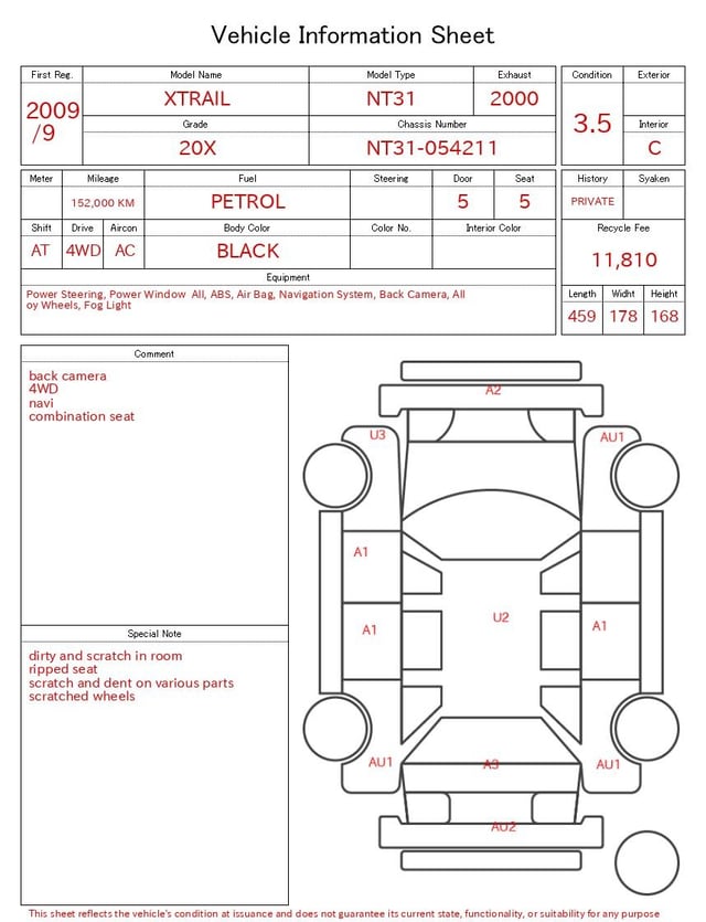 evaluation-result